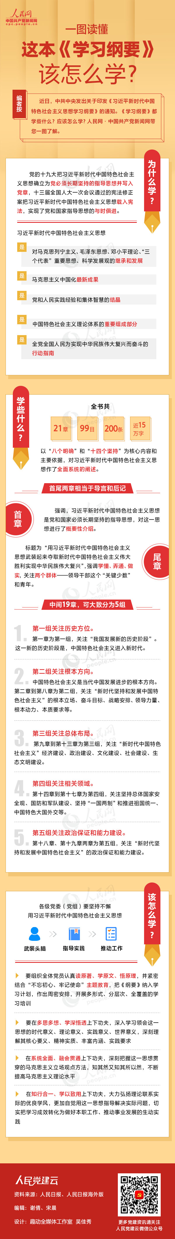 一图读懂这本《进建纲领》该怎么学？