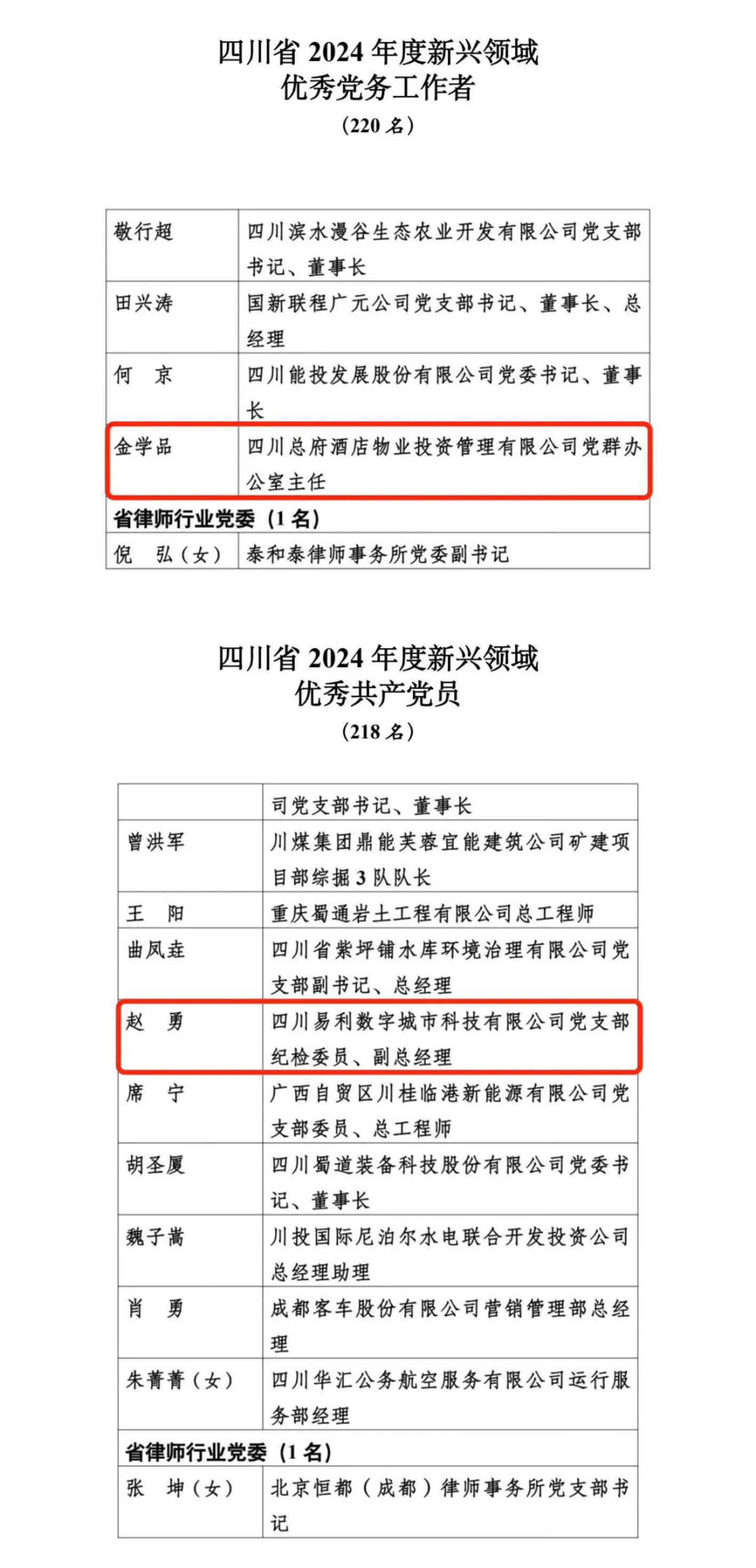 喜报！2024年度新兴领域“两优一先”赞美出炉，省yl6809永利集团2人上榜